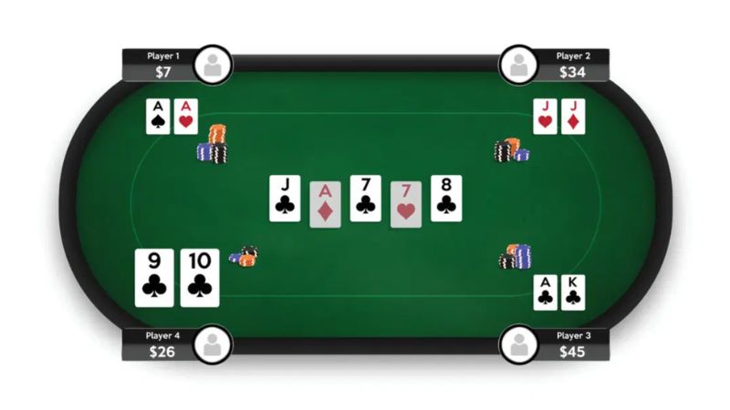 Luật Poker tại Rikvip: Những điều cần biết 2 Để chiến thắng trong Poker tại Rikvip cần có một chiến thuật chơi hợp lý