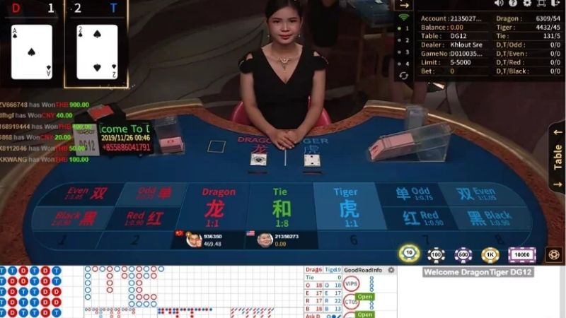 Rồng hổ online là gì tại Rikvip? Tìm hiểu chi tiết về trò chơi thú vị này 3 Rồng Hổ online là gì mà được yêu thích đến vậy?